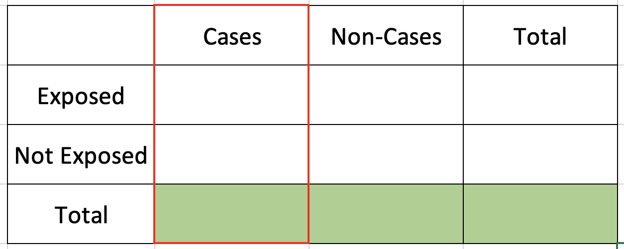 Epidemiology Resources Case Control Study   Comparison Case Control 